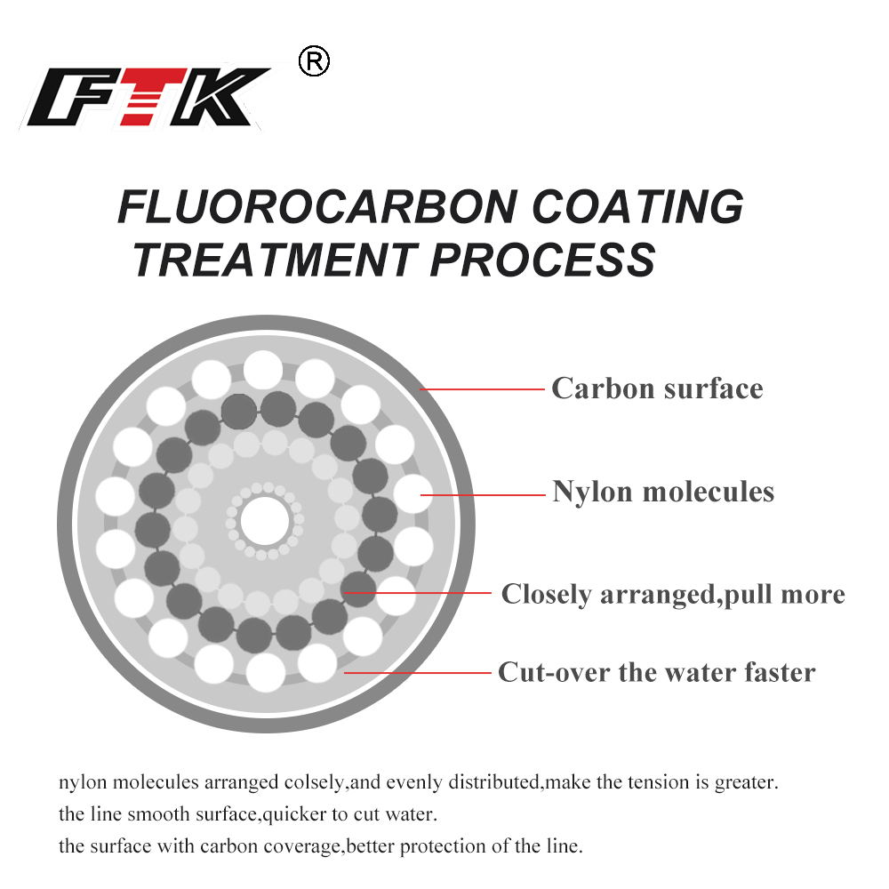 FTK 100M Fluorocarbon Fishing  - Fluorocarbon Line recensie en prijs