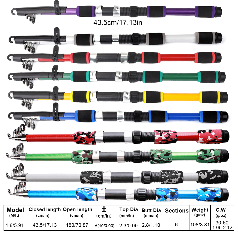 FTK 1.8m Fishing Rod and Reel  - Freshwater Line recensie en prijs