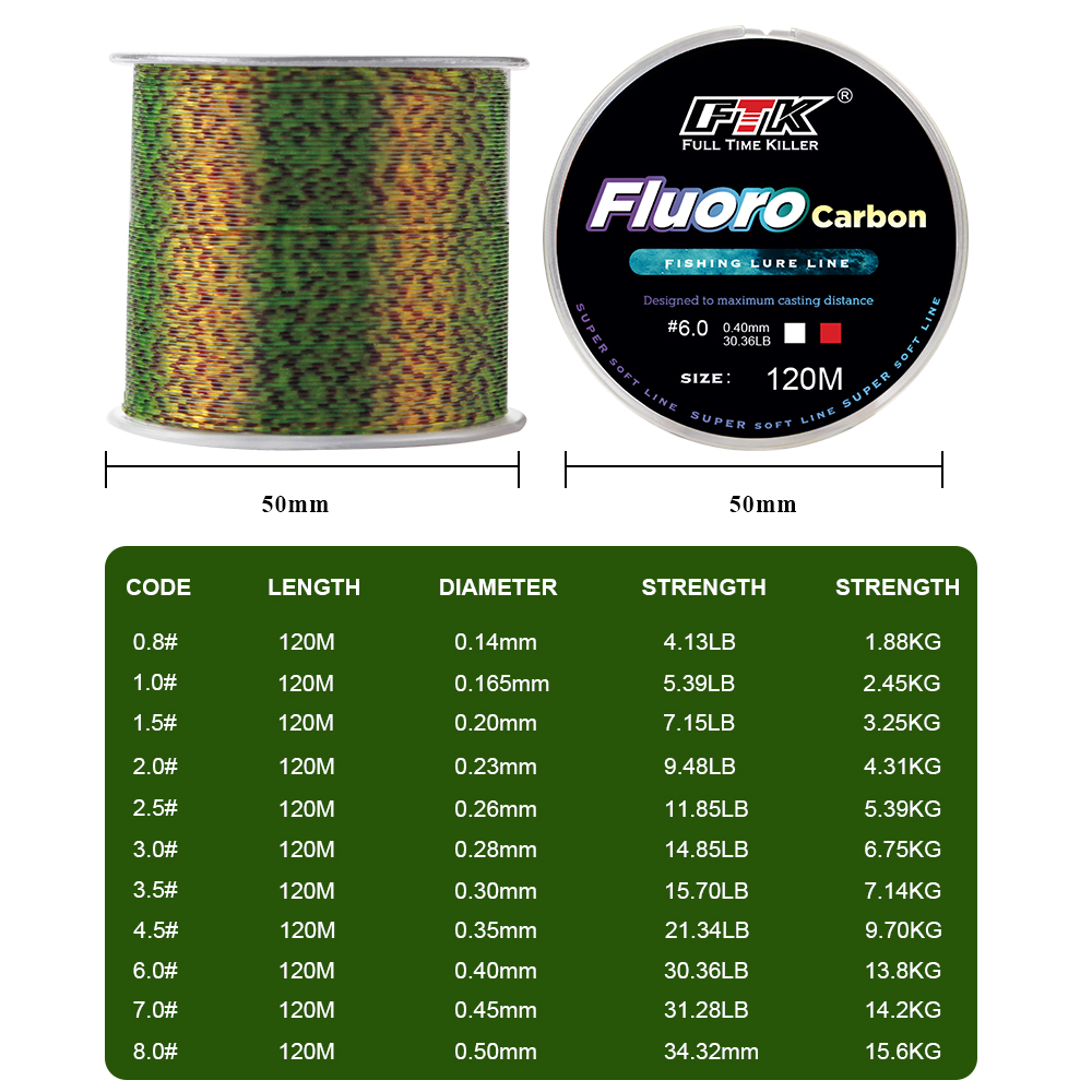 FTK 120m Invisible Fishing Lin - Fluorocarbon Line recensie en prijs