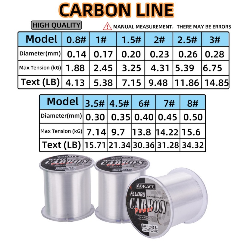 500M Fluorocarbon Fishing Line - Fluorocarbon Line recensie en prijs