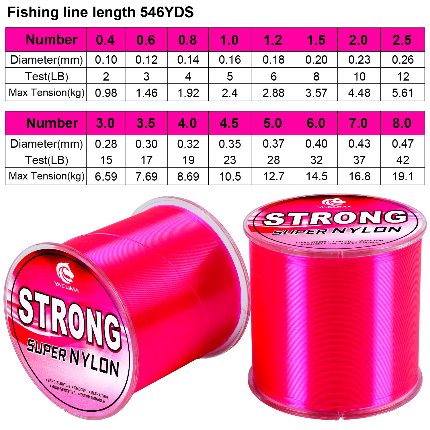 YACUMA 500M-546YDS Strong Pink - Fluorocarbon Line recensie en prijs