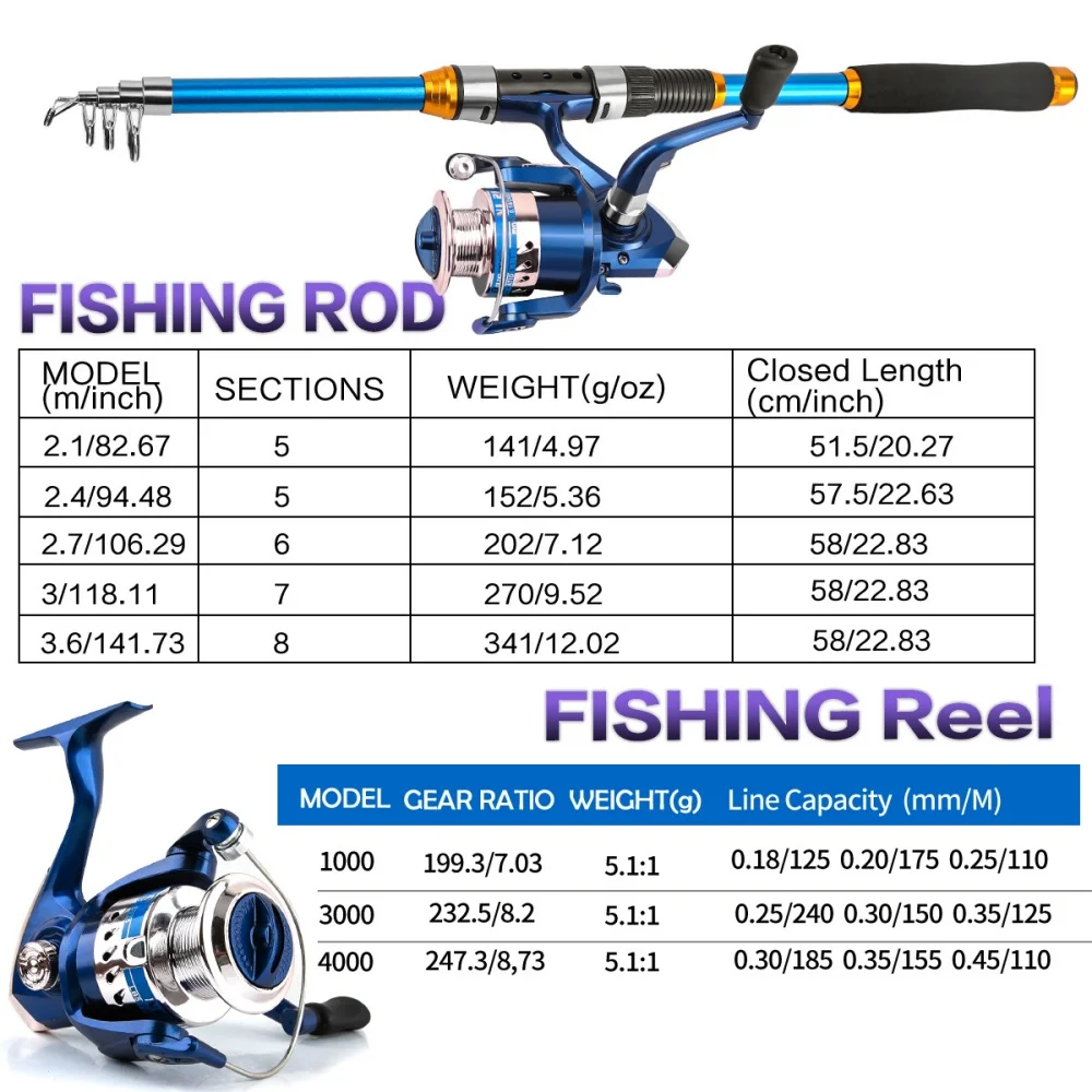 2.1-3.6M Telescopic Glass Fibe - Freshwater Line recensie en prijs