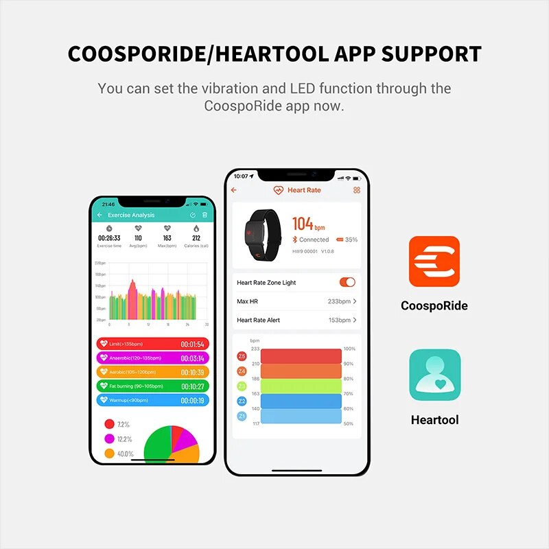 COOSPO HW9 Armband Heart Rate  - Ice Fishing Line recensie en prijs