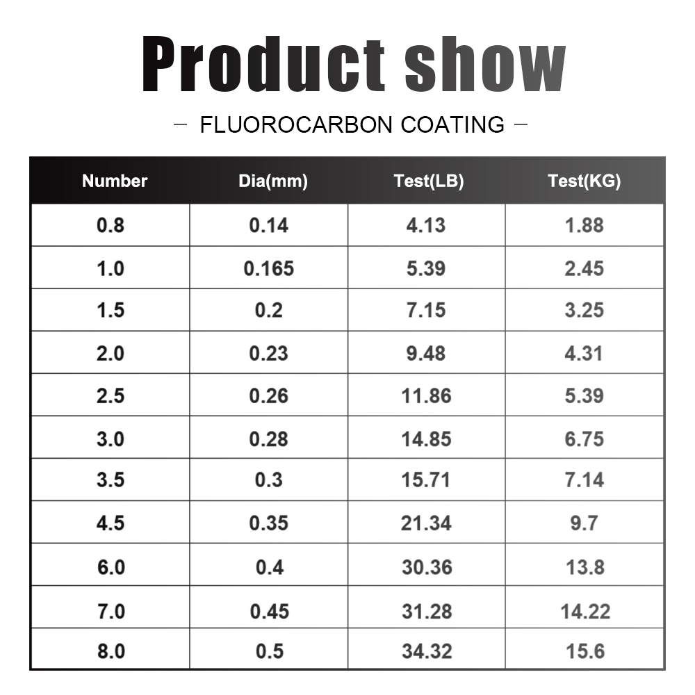 FTK 120M Fishing Line Carbon F - Fluorocarbon Line recensie en prijs