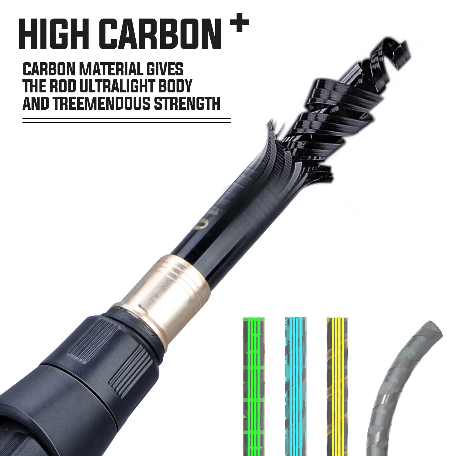 Sougayilang Fishing Rod and Re - Fishing Line Spooler recensie en prijs