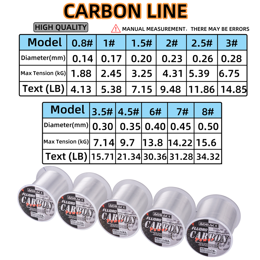 Aorace 300M Fluorocarbon Fishi - Fluorocarbon Line recensie en prijs
