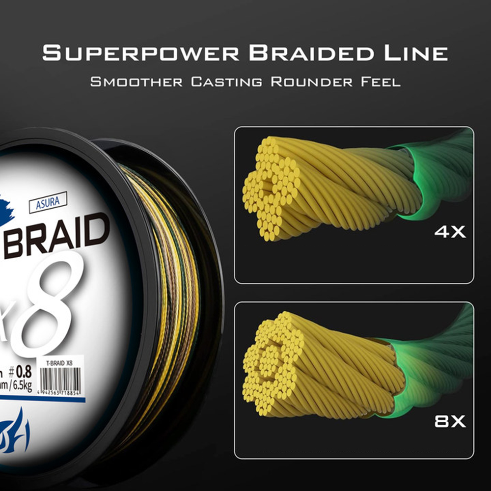 ThornsLine X8 Upgrade Braid Fi - Ice Fishing Line recensie en prijs